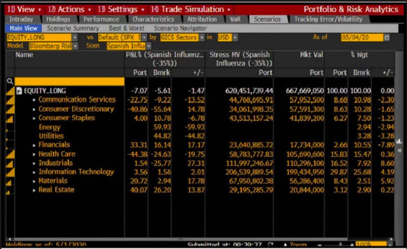 Bloomberg screenshot — the raw source table